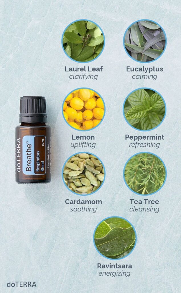 Breathe Essential Oil: Natural Support for Clearer Breathing & Relaxation